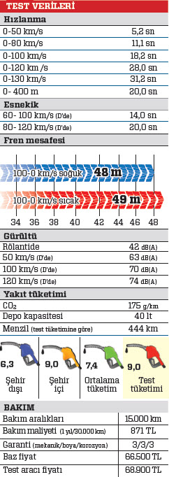 TEST · Suzuki Jimny 1.3 VVT Style
