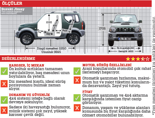 TEST · Suzuki Jimny 1.3 VVT Style