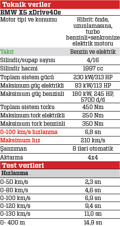 TEST · BMW X5 xDrive40e Prestige