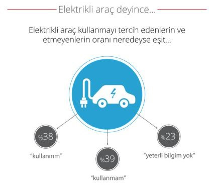 İşte yeni otomobil almayı planlayanların tercihleri