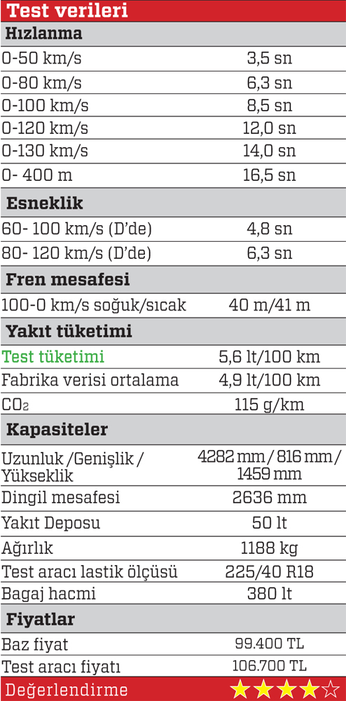 Test · Seat Leon 1.4 EcoTSI ACT DSG Xcellence