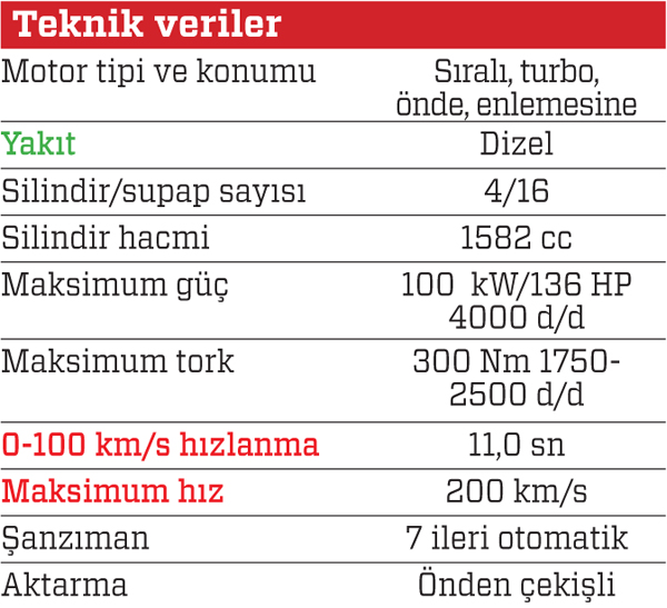 Uzun dönem testi · Hyundai Elantra 1.6 CRDi DCT