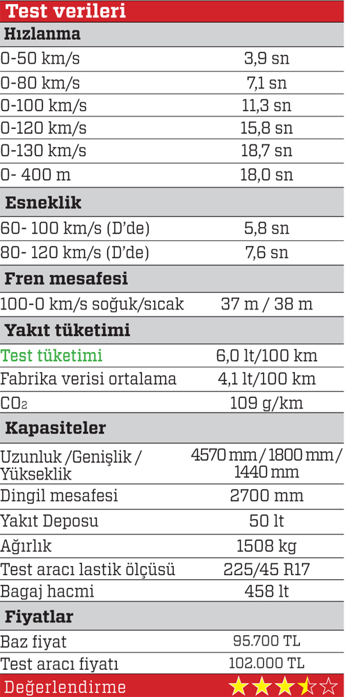 Uzun dönem testi · Hyundai Elantra 1.6 CRDi DCT