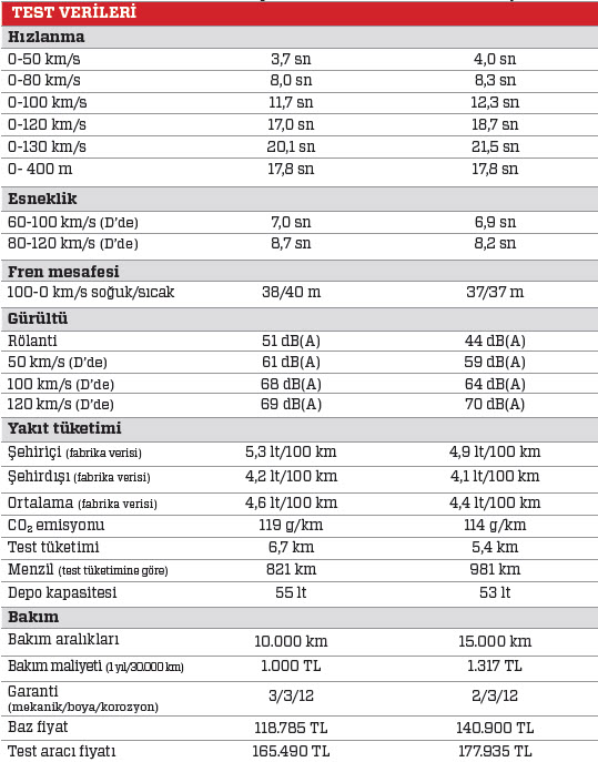 TEST · Nissan Qashqai 1.6 dCi, Peugeot 3008 1.6 BlueHDi