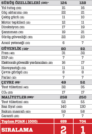 TEST · Nissan Qashqai 1.6 dCi, Peugeot 3008 1.6 BlueHDi