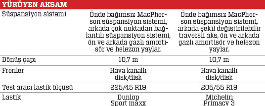 TEST · Nissan Qashqai 1.6 dCi, Peugeot 3008 1.6 BlueHDi