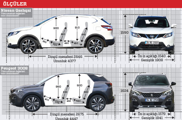 TEST · Nissan Qashqai 1.6 dCi, Peugeot 3008 1.6 BlueHDi