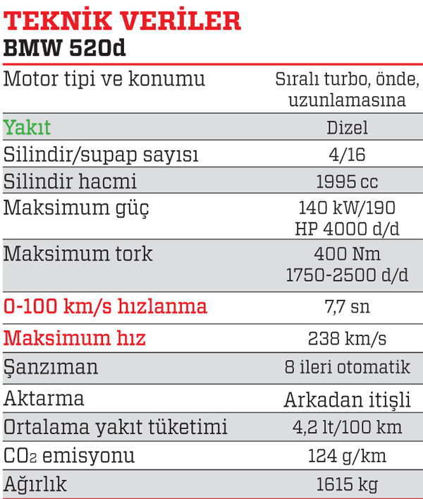 Sürüş izlenimi · BMW 5 Serisi