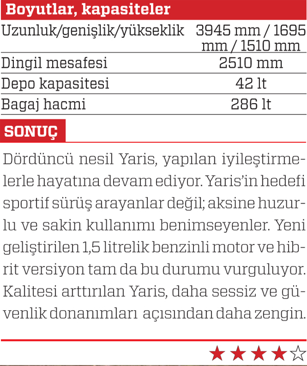 Sürüş izlenimi · Toyota Yaris 1.5 Dual–VVTiE