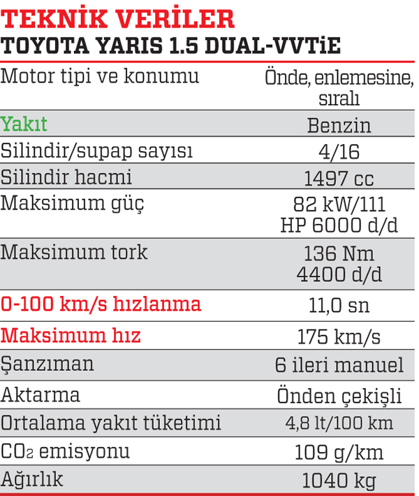 Sürüş izlenimi · Toyota Yaris 1.5 Dual–VVTiE