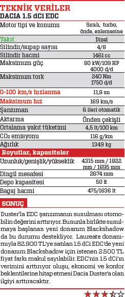 SÜRÜŞ İZLENİMİ · Dacia Duster 1.5 dCi EDC