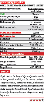 SÜRÜŞ İZLENİMİ · Opel Insignia Grand Sport 1.5 Turbo