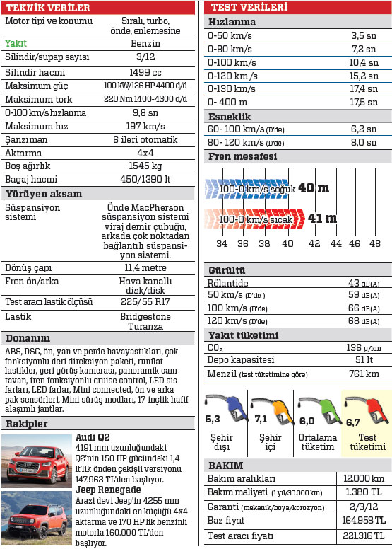 TEST · Mini Cooper Countryman ALL4