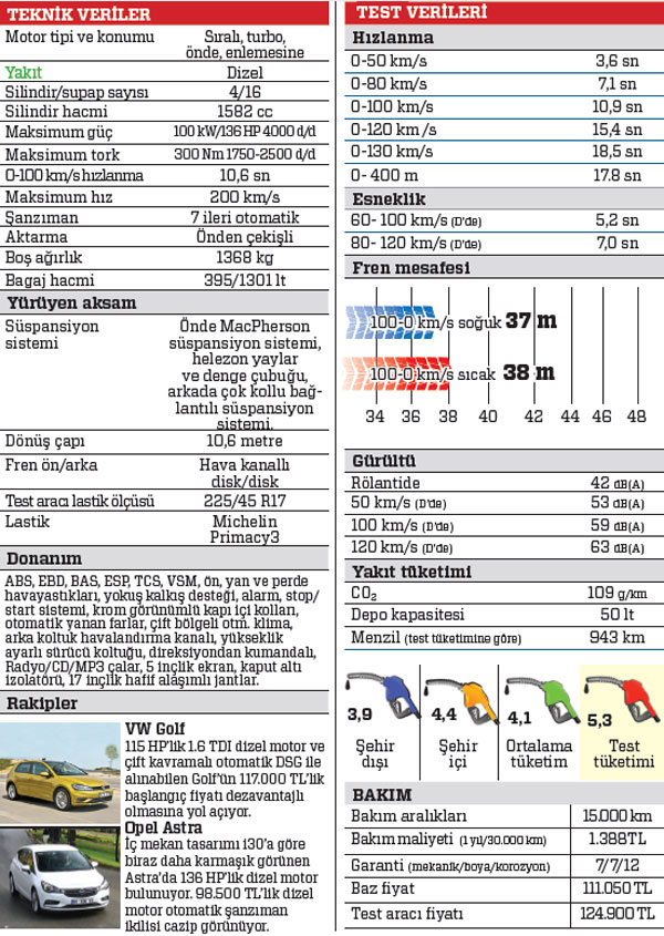 TEST · Hyundai i30 1.6 CRDi DCT Elite