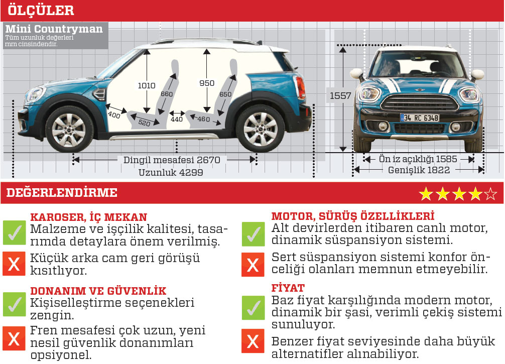 TEST · Mini Cooper Countryman ALL4