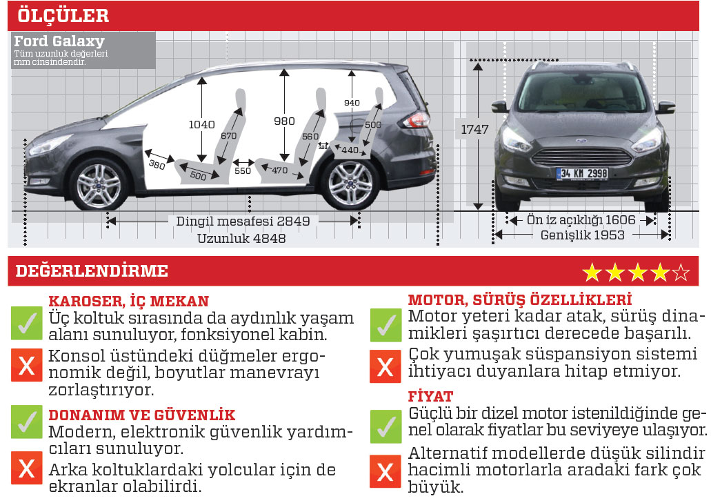 TEST · Ford Galaxy 2.0 TDCi Titanium