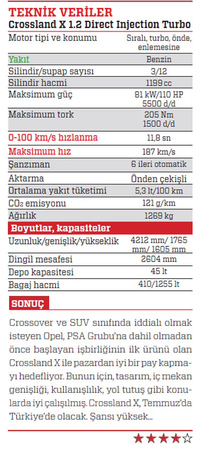 SÜRÜŞ İZLENİMİ · Opel Crossland X