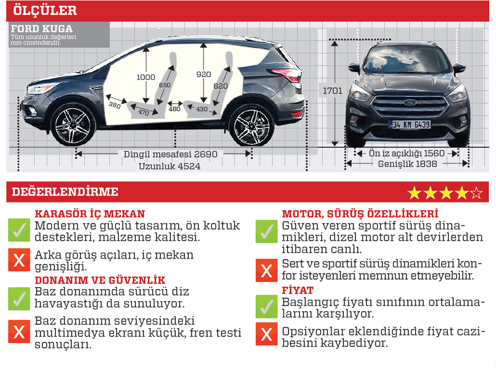 TEST · Ford Kuga 1.5 TDCi Powershift Titanium