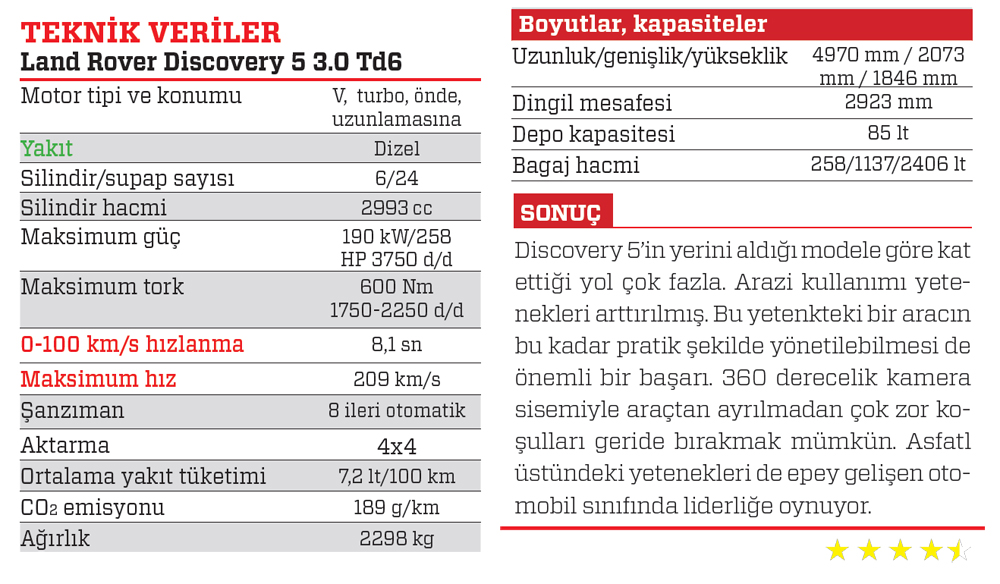 SÜRÜŞ İZLENİMİ · Land Rover Discovery 5