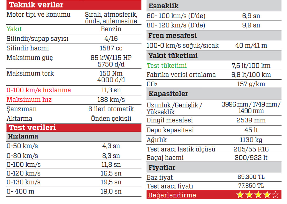 TEST · Citroen C3 1.6 VTi EAT6 Shine