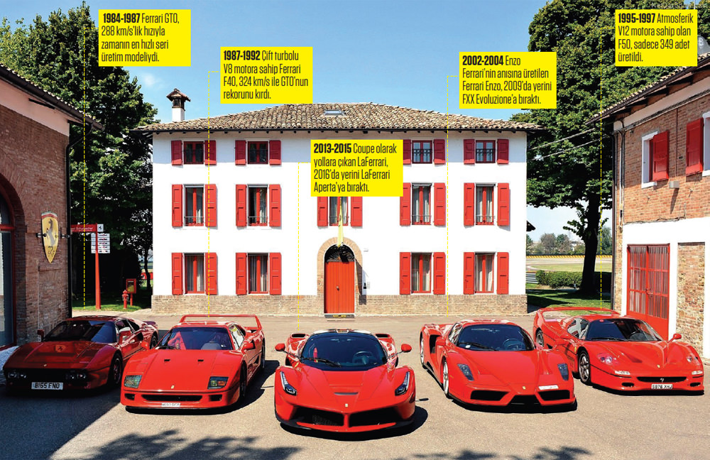 Ferrari 70 yaşında