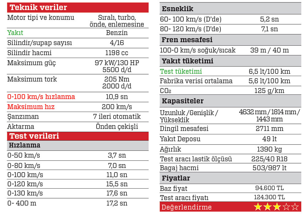 UZUN DÖNEM TESTİ · Renault Megane Sedan 1.2 Tce EDC
