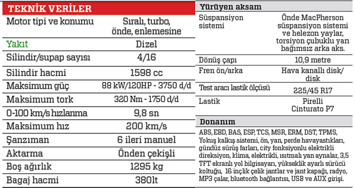 Test · Fiat Egea Hatchback 1.6 Multijet