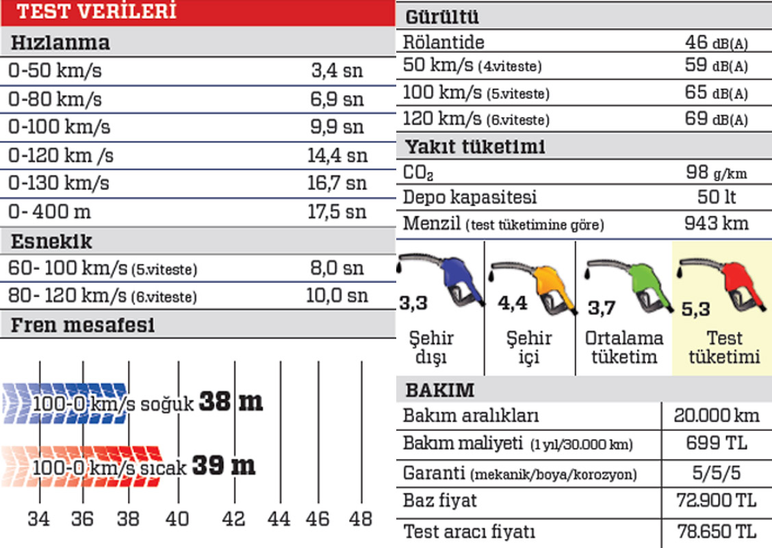 Test · Fiat Egea Hatchback 1.6 Multijet