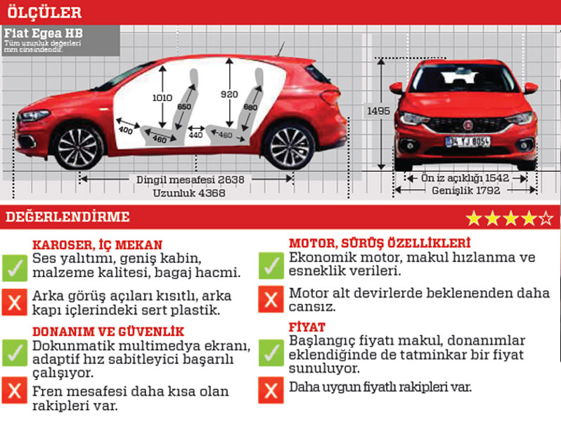 Test · Fiat Egea Hatchback 1.6 Multijet