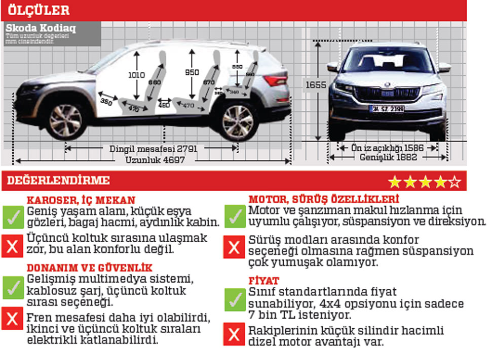 TEST · Skoda Kodiaq 1.4 TSI DSG 4x4