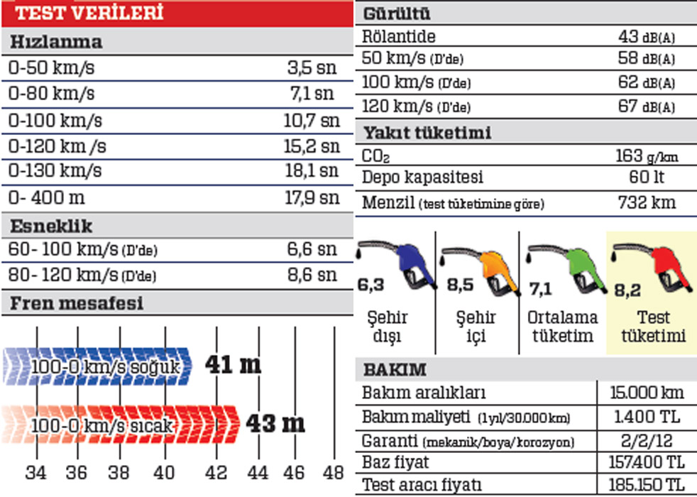 TEST · Skoda Kodiaq 1.4 TSI DSG 4x4