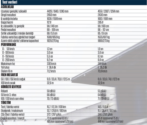 KARŞILAŞTIRMA · Audi R8 V10 plus, Mercedes-AMG GT R