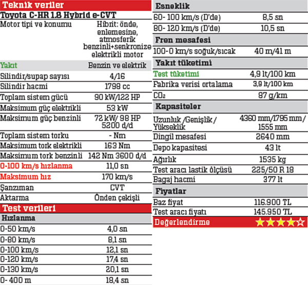 TEST · Toyota C-HR 1.8 Hybrid e-CVT 4x2