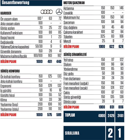 KARŞILAŞTIRMA · Audi R8 V10 plus, Mercedes-AMG GT R