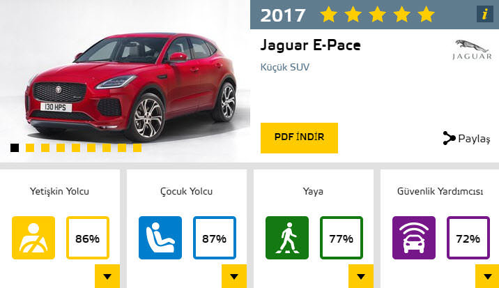 2017'nin en güvenli otomobilleri