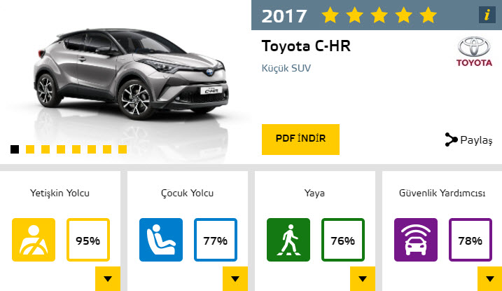 2017'nin en güvenli otomobilleri