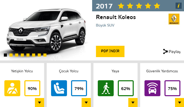 2017'nin en güvenli otomobilleri