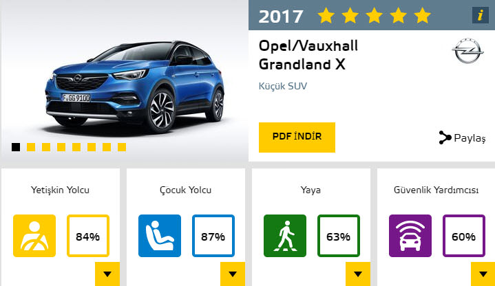 2017'nin en güvenli otomobilleri