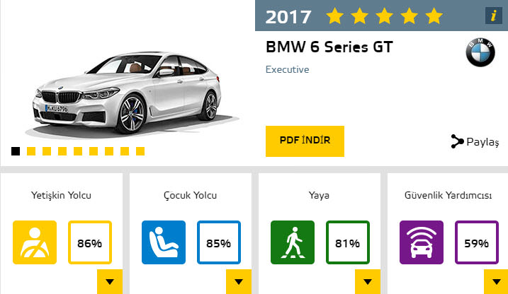 2017'nin en güvenli otomobilleri