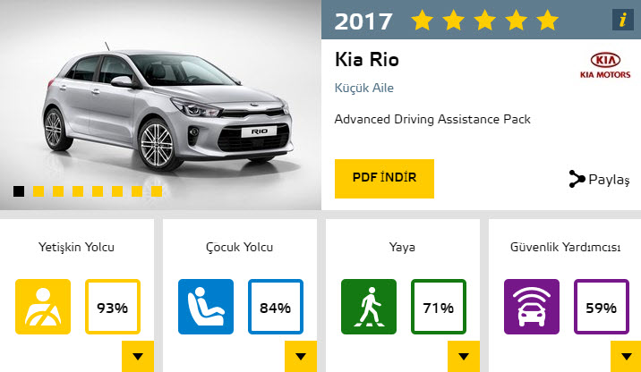 2017'nin en güvenli otomobilleri