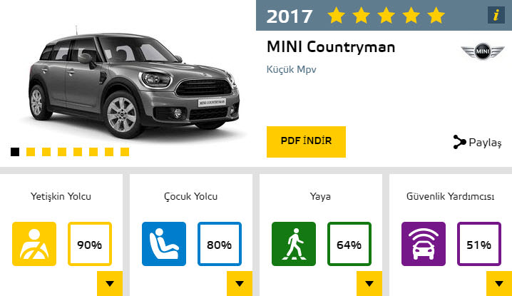2017'nin en güvenli otomobilleri