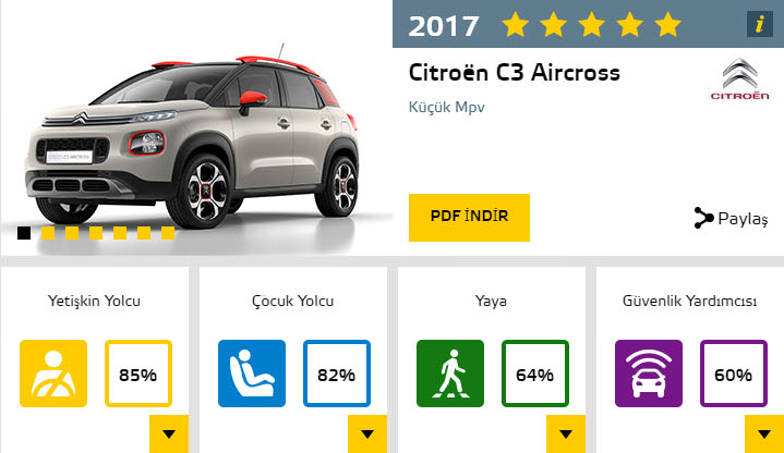2017'nin en güvenli otomobilleri
