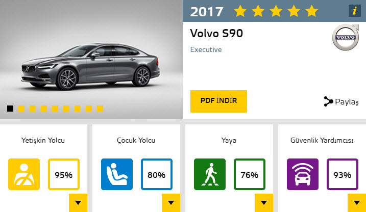 2017'nin en güvenli otomobilleri
