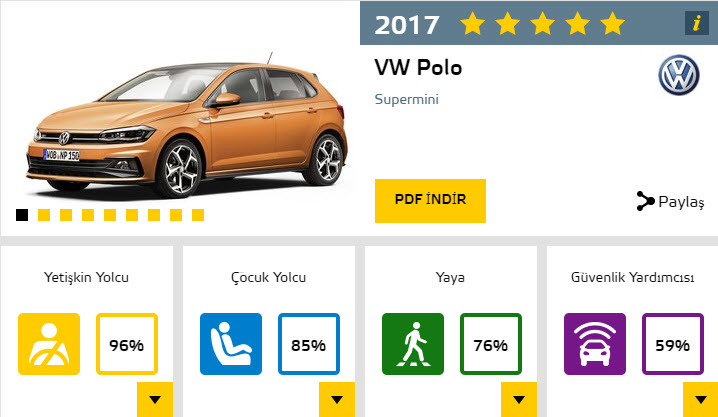 2017'nin en güvenli otomobilleri