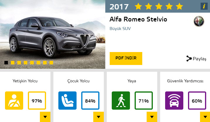 2017'nin en güvenli otomobilleri