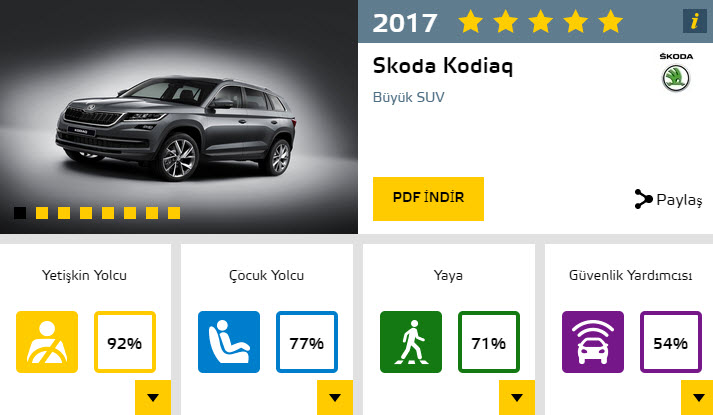 2017'nin en güvenli otomobilleri