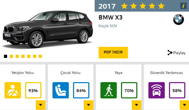 2017'nin en güvenli otomobilleri