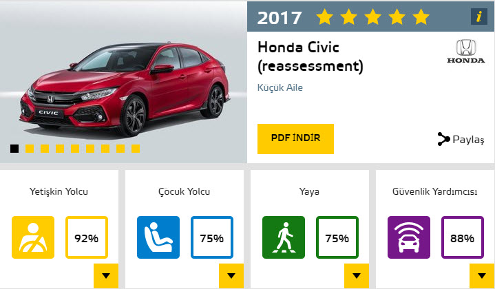 2017'nin en güvenli otomobilleri