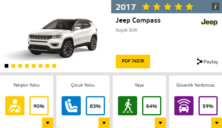 2017'nin en güvenli otomobilleri