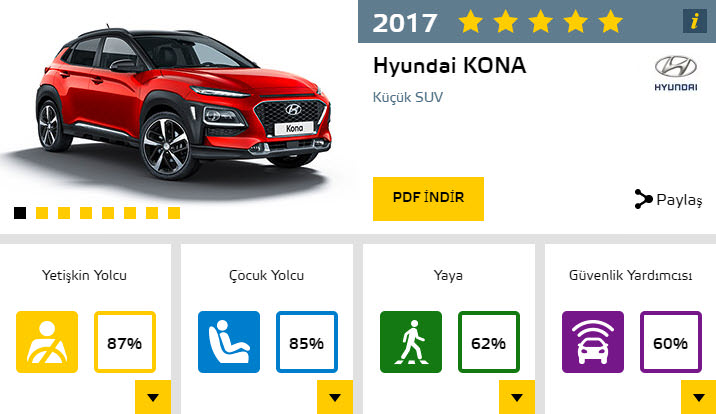 2017'nin en güvenli otomobilleri
